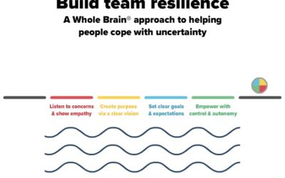 Resilience for Growth: Decode It, Build It, Sustain It